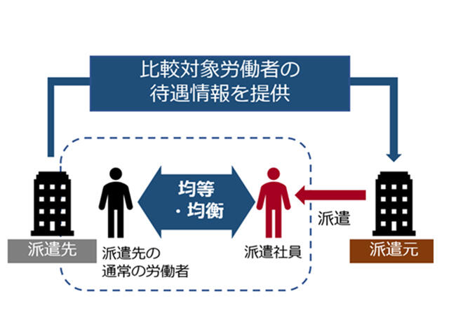img-douitsu-roudou-douitsu-chingin01.jpg