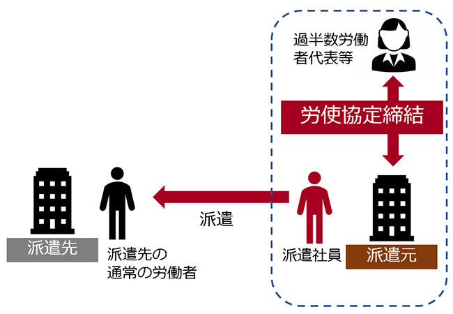 img-douitsu-roudou-douitsu-chingin02.jpg