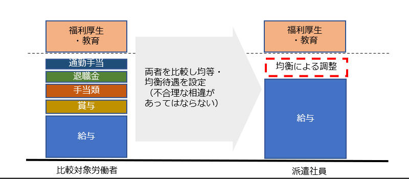 img-douitsu-roudou-douitsu-chingin03.jpg
