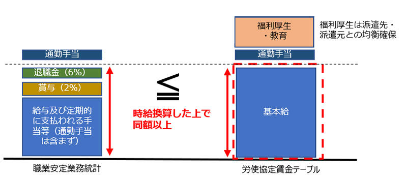 img-douitsu-roudou-douitsu-chingin04.jpg