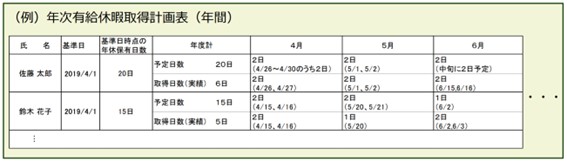 有給休暇取得計画表の作成