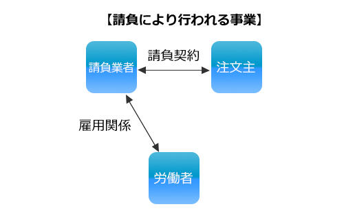 img-haken-ukeoi-chigai02.jpg
