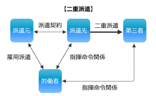 img-haken-ukeoi-chigai03.jpg