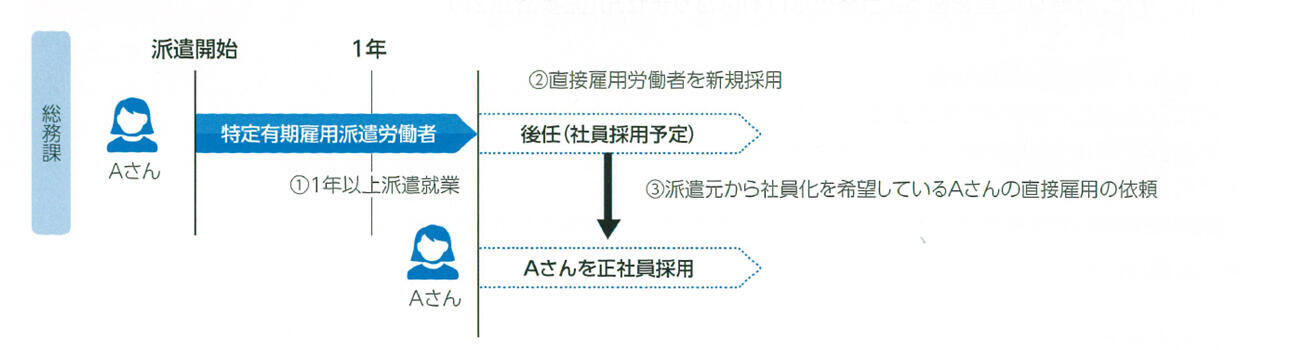 img-koyou-anteisochi03.jpg