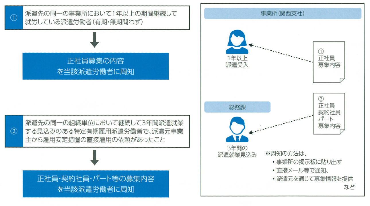 img-koyou-anteisochi04.jpg