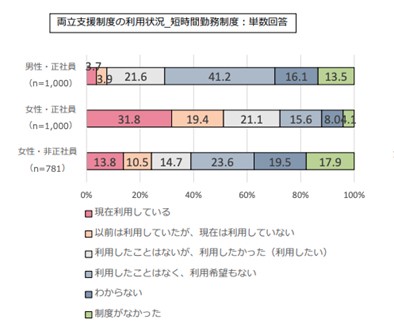 育児時短就業給付金とは