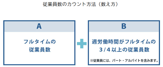 従業員数の数え方（カウント方法）