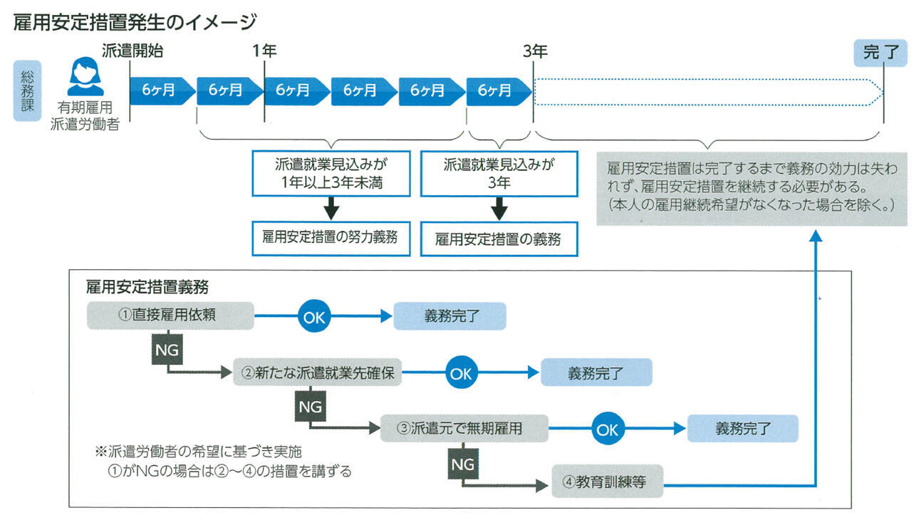 img-koyou-anteisochi02.jpg