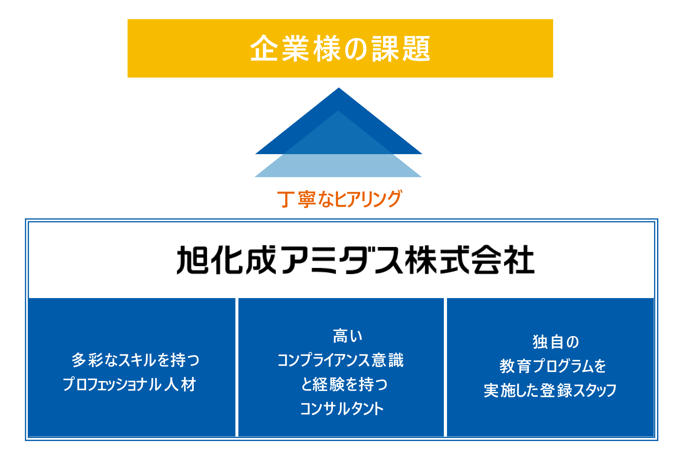 人材派遣サービス