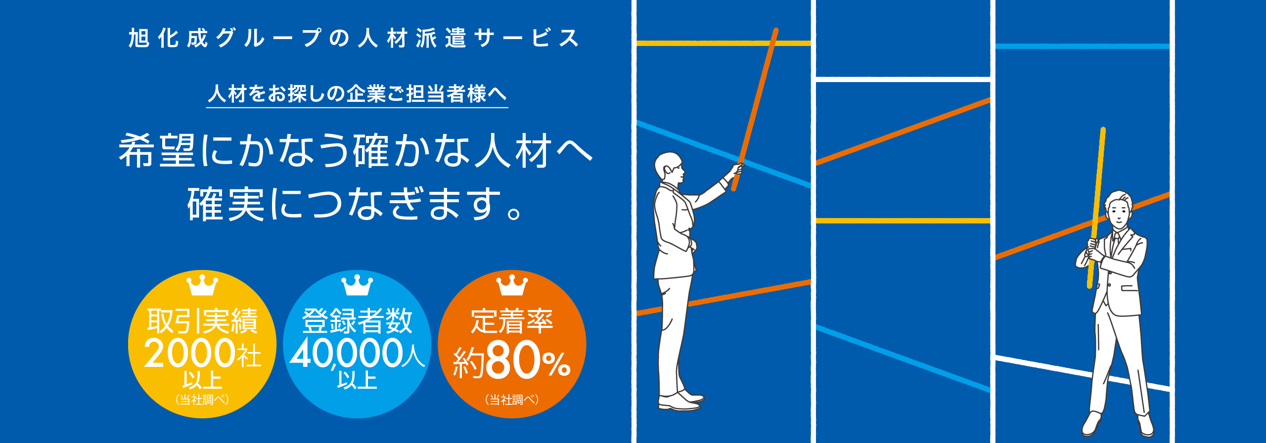 旭化成グループの人材派遣サービス　人材をお探しの企業ご担当者様へ　希望にかなう確かな人材へ確実につなぎます。