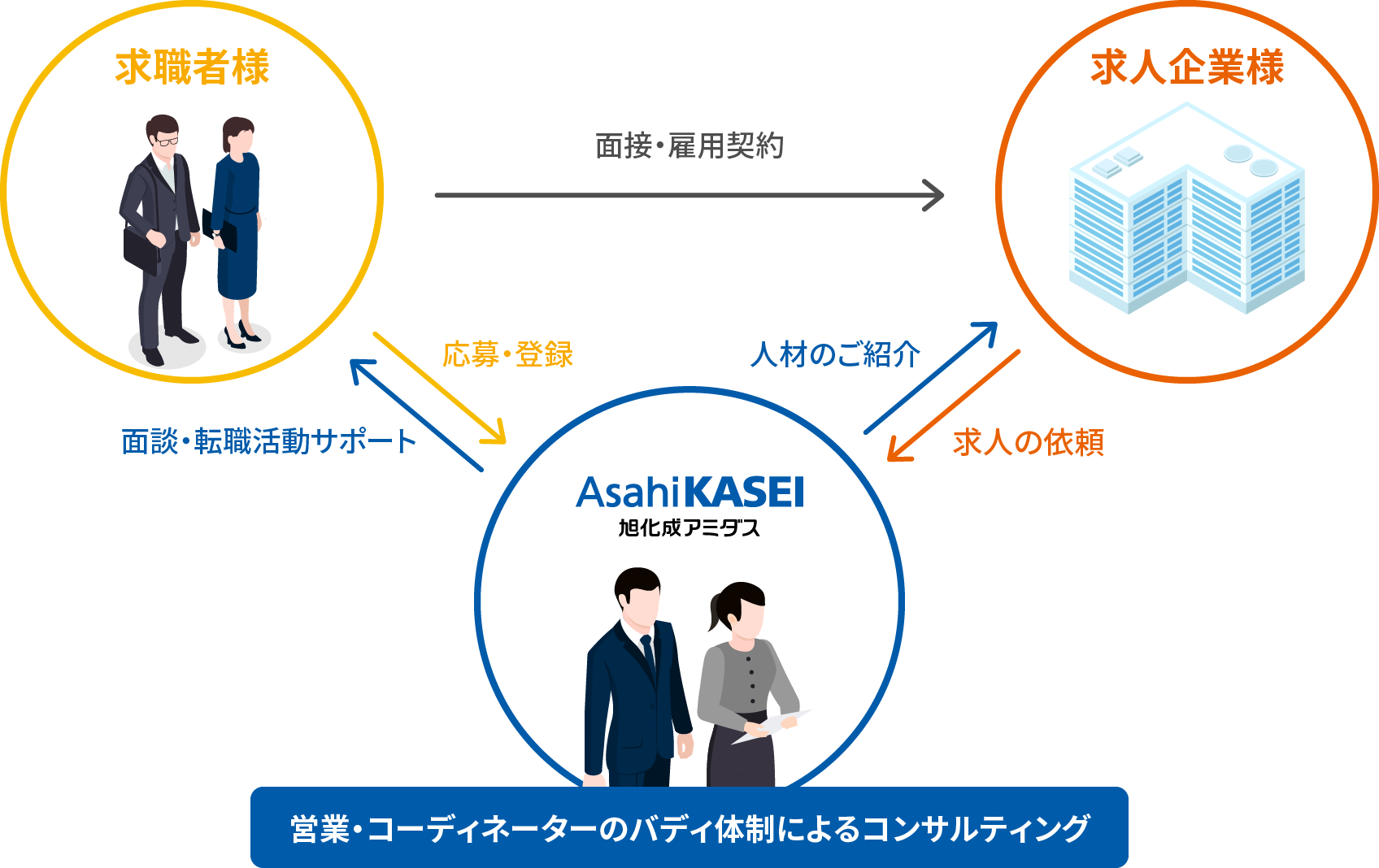 紹介予定派遣のしくみ