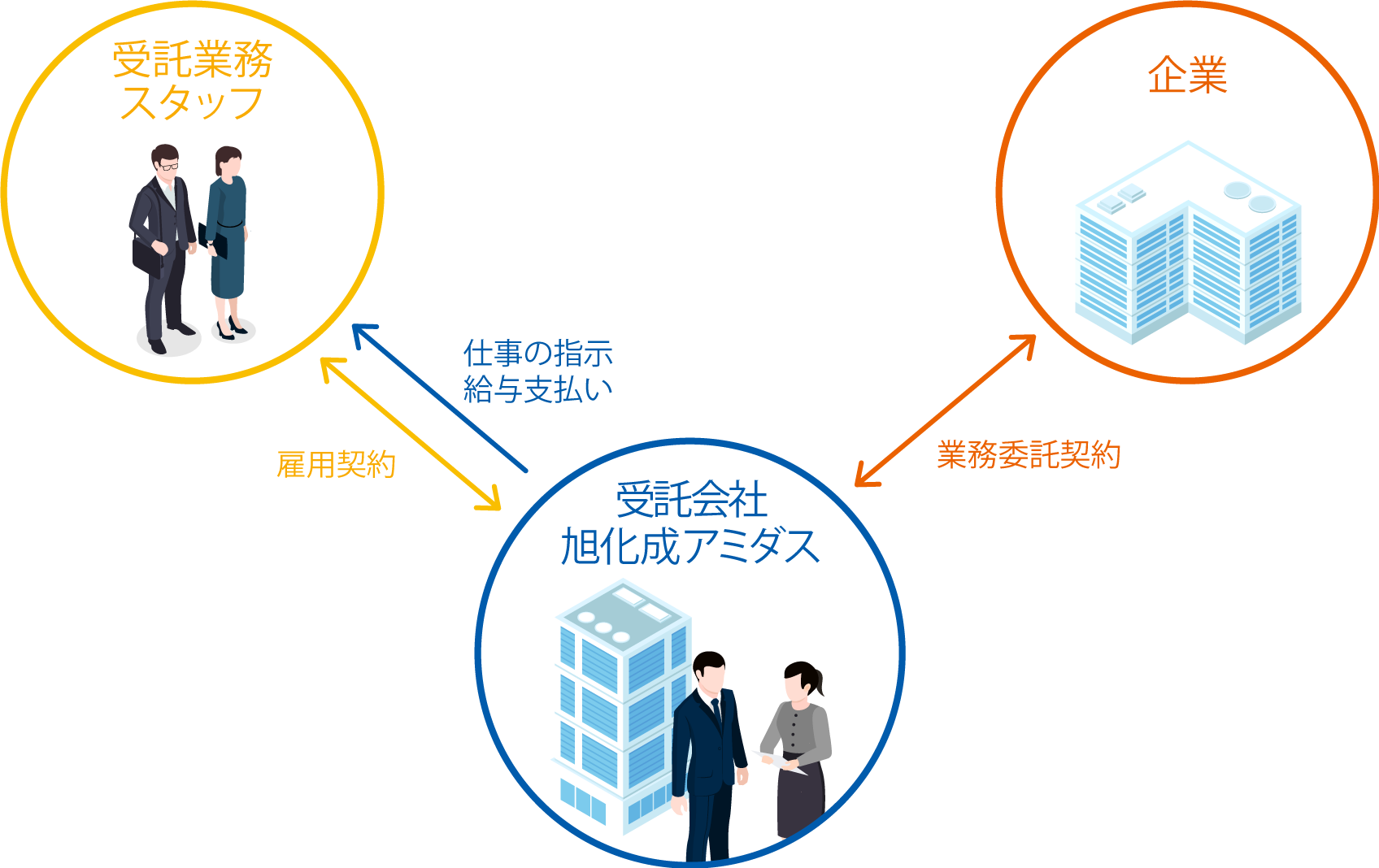 旭化成アミダスのオフィスサービスの仕組み