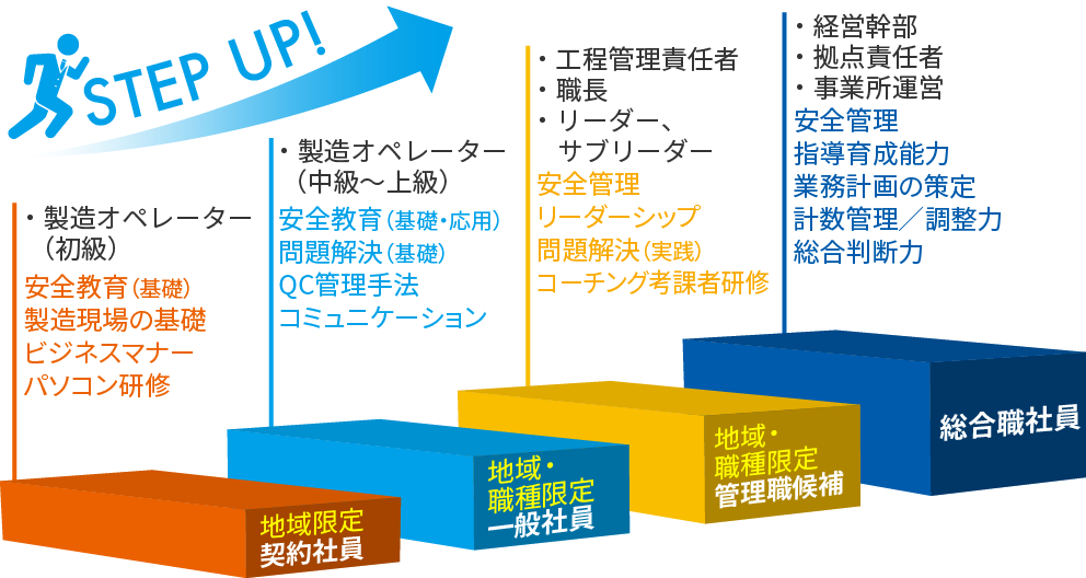 旭化成アミダスの受付業務の仕組み