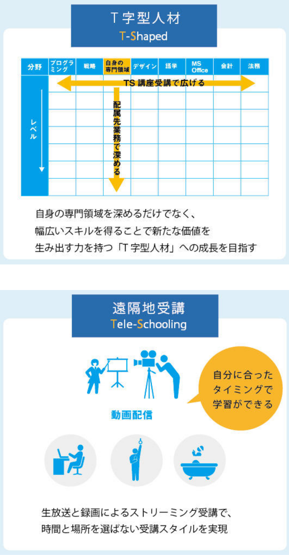 TS講座とは